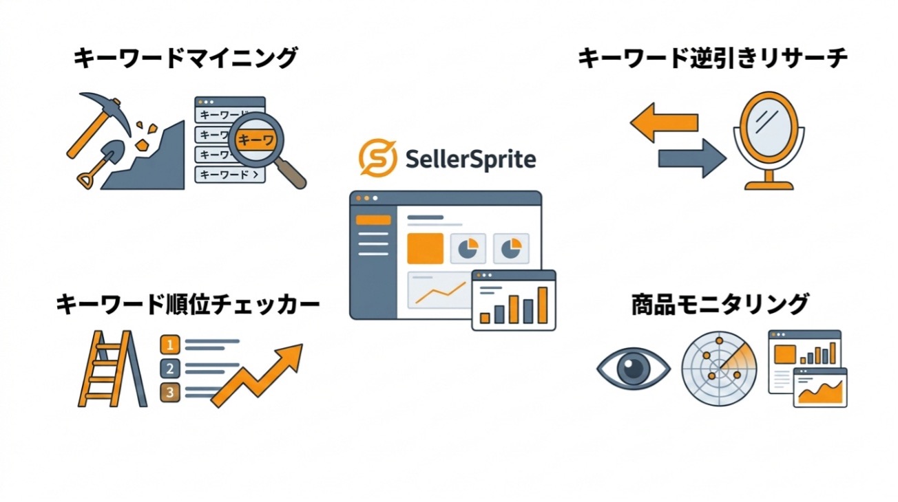 SellerSpriteの特徴と主要機能に関する図解