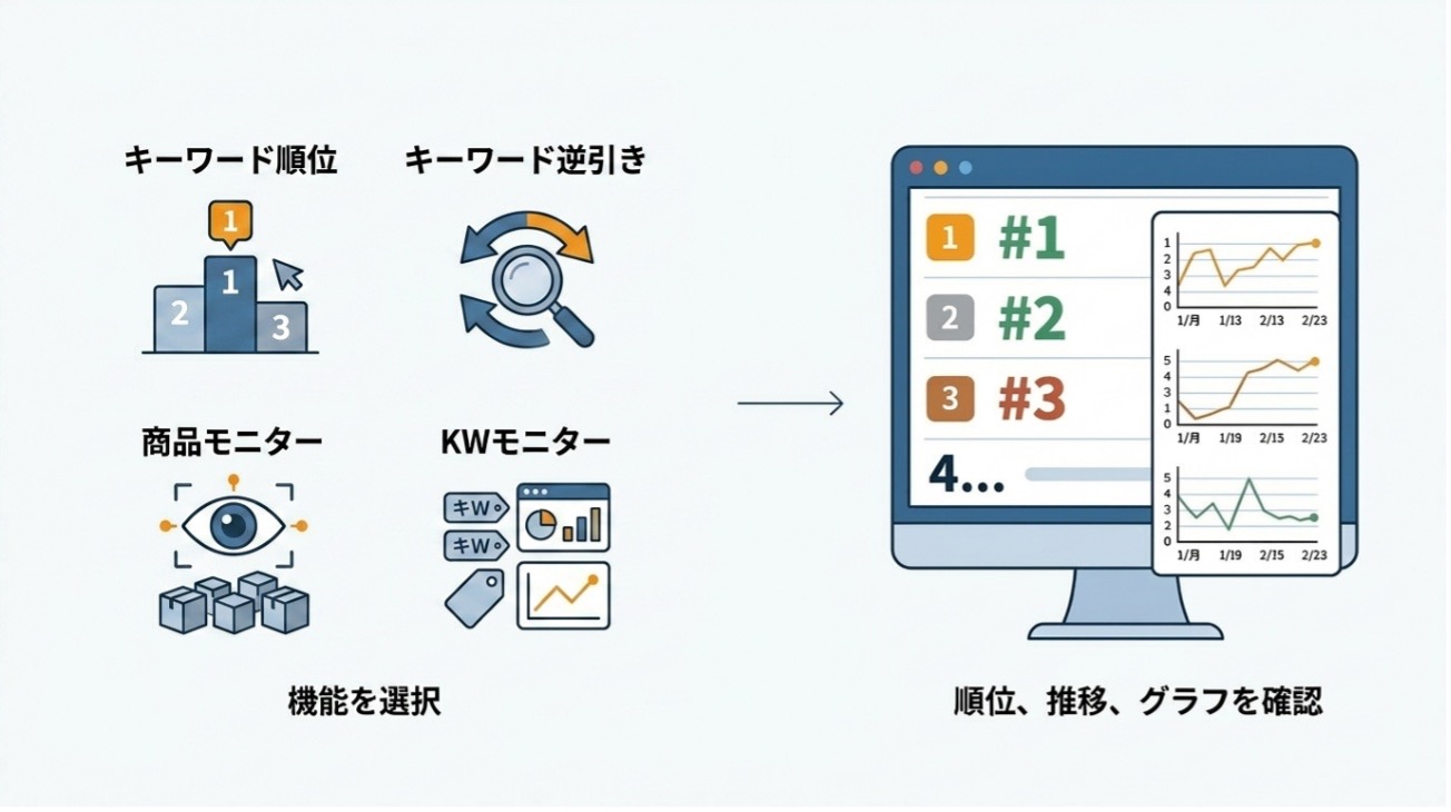 SellerSpriteで検索順位を調べる具体的な使い方の図解
