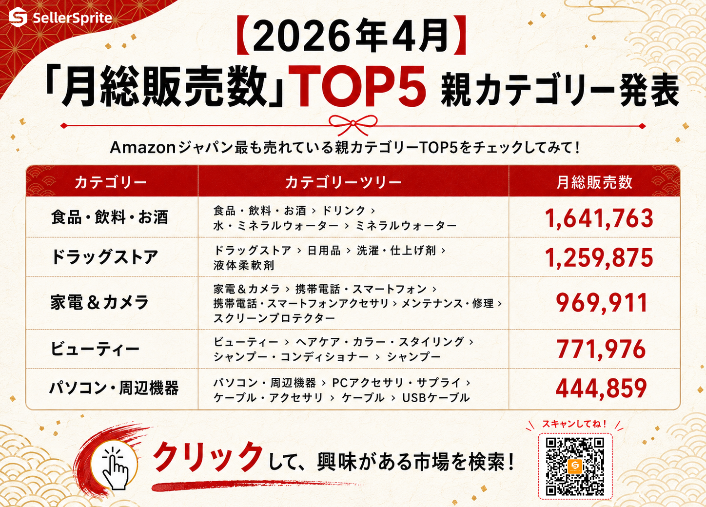 选市场