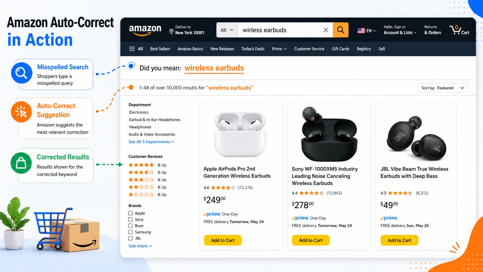Amazon autocorrect feature for misspelled search terms.
