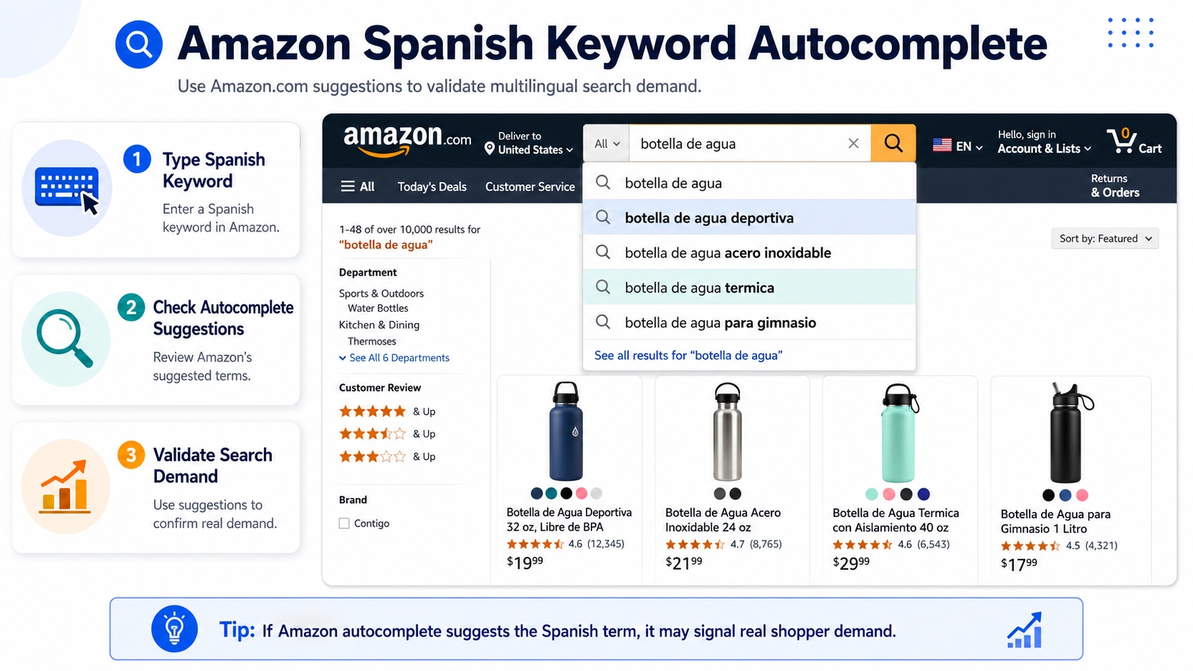 Amazon Spanish keyword autocomplete validation