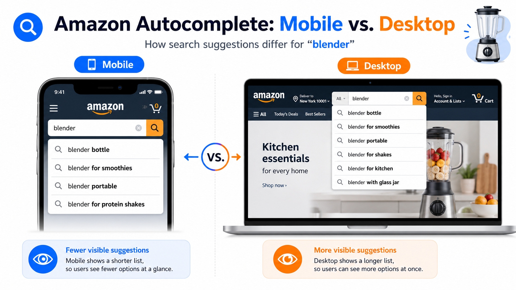 Amazon autocomplete suggestions on mobile vs. desktop for "blender"