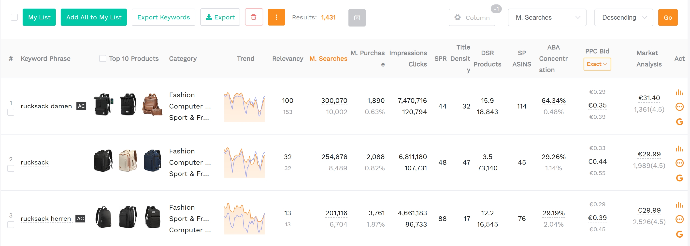 SellerSprite dashboard for Amazon Germany keyword mining with local search volume and competition metrics