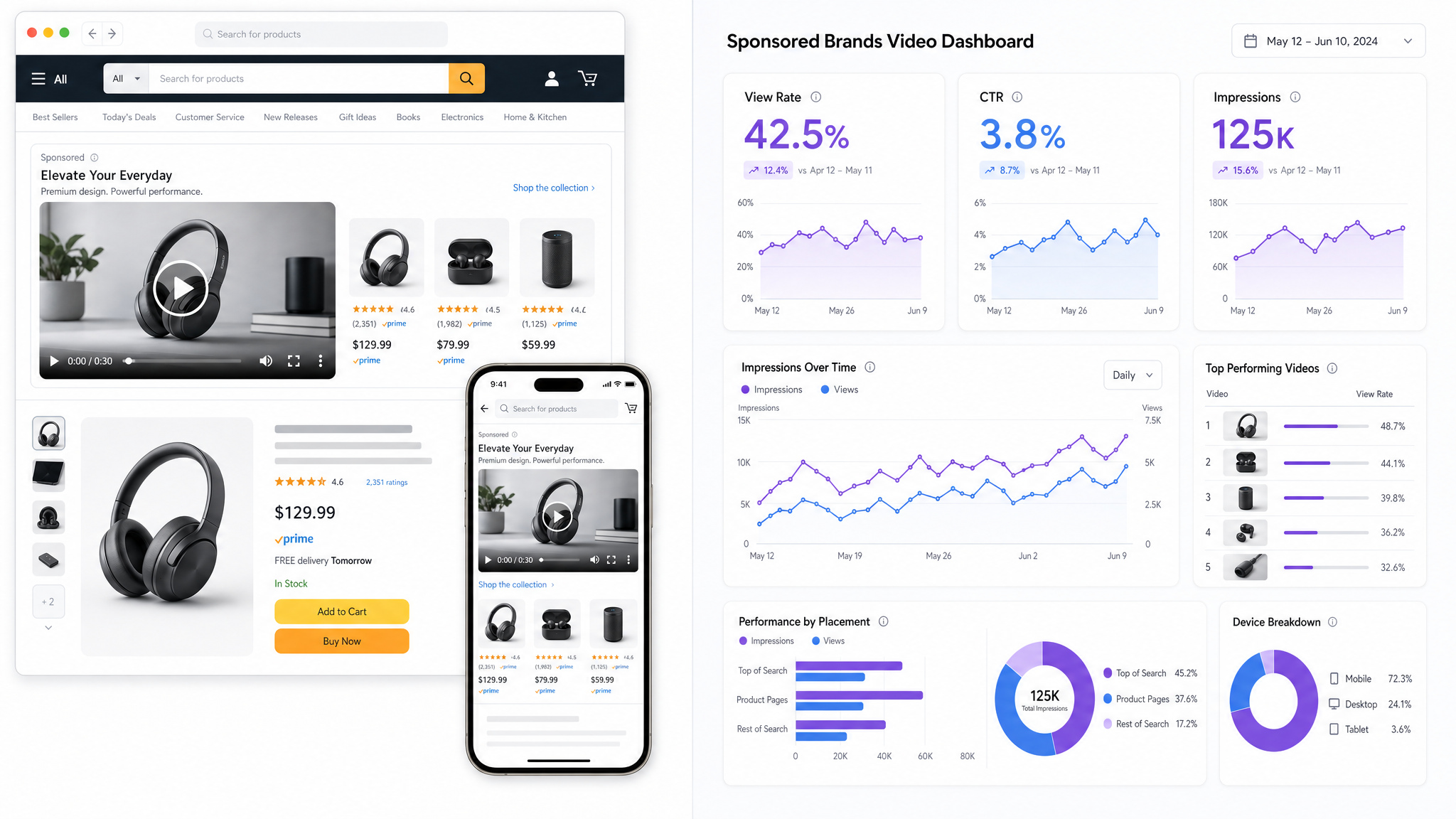 Sponsored Brands Video ad placement and performance on the Amazon US site