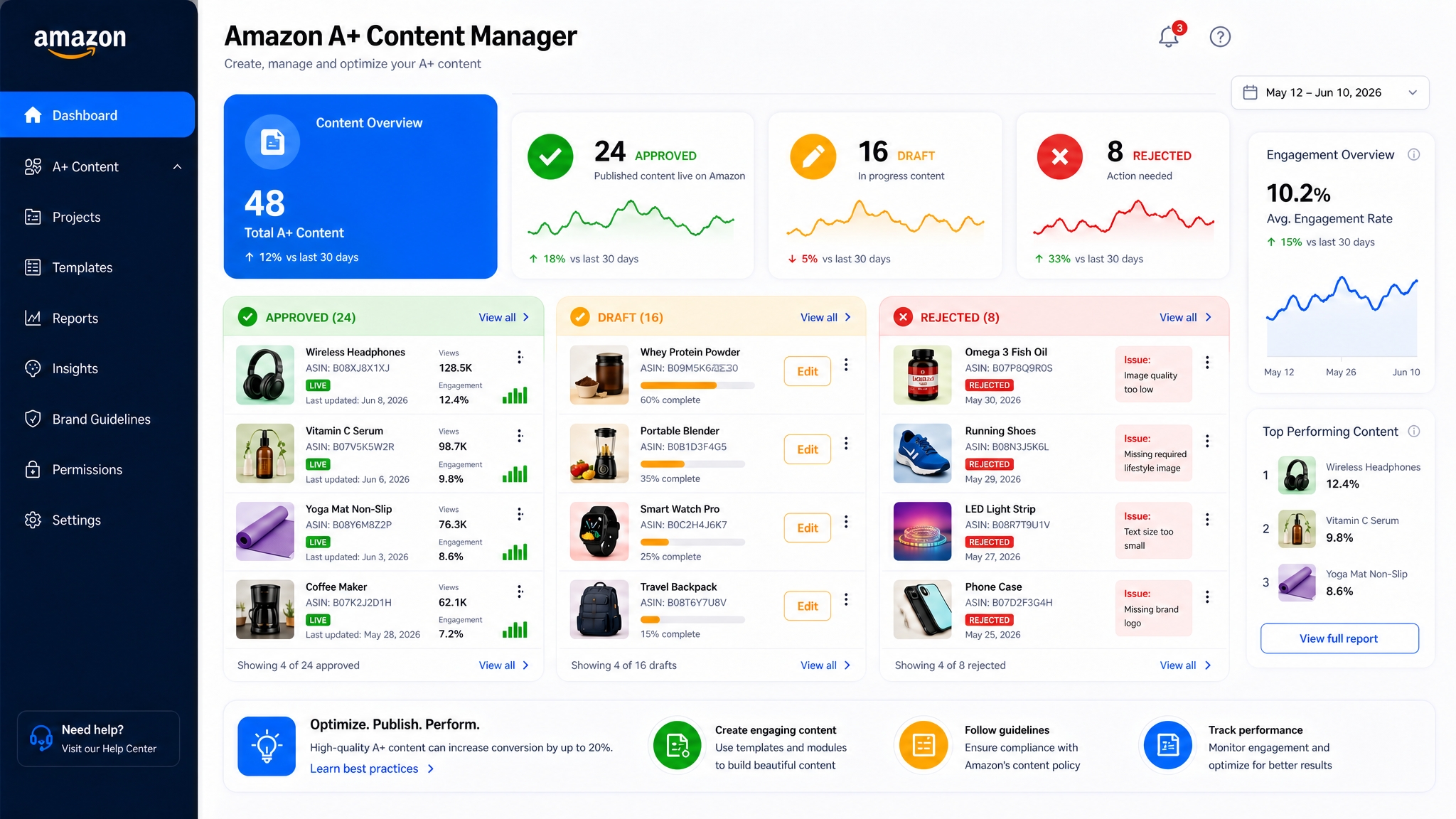 Amazon A+ Content Manager interface with content performance overview