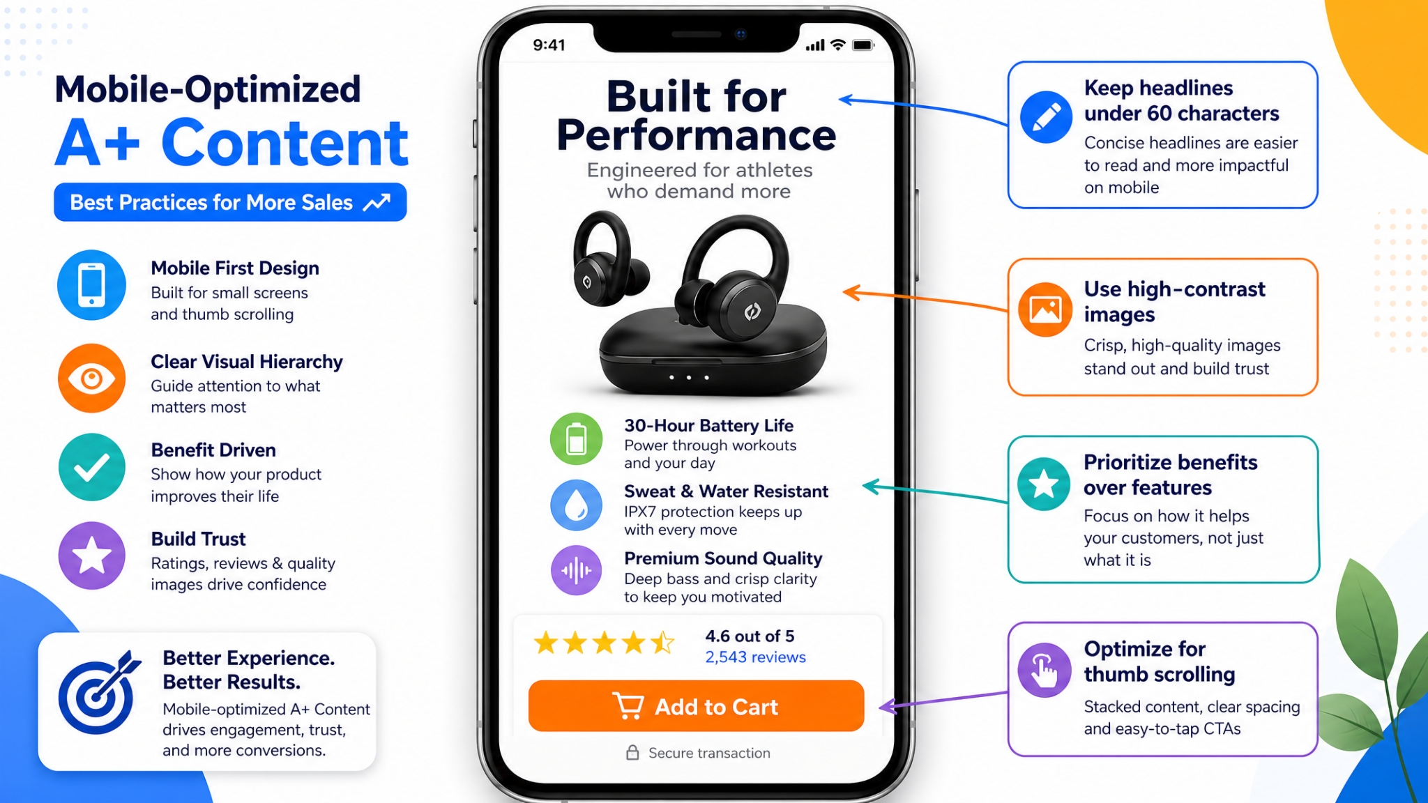Mobile-friendly Amazon A+ Content module with benefit-focused copy