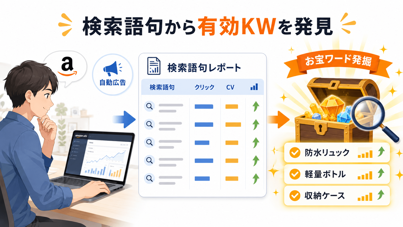 スポンサー広告レポートからお宝キーワードを発見
