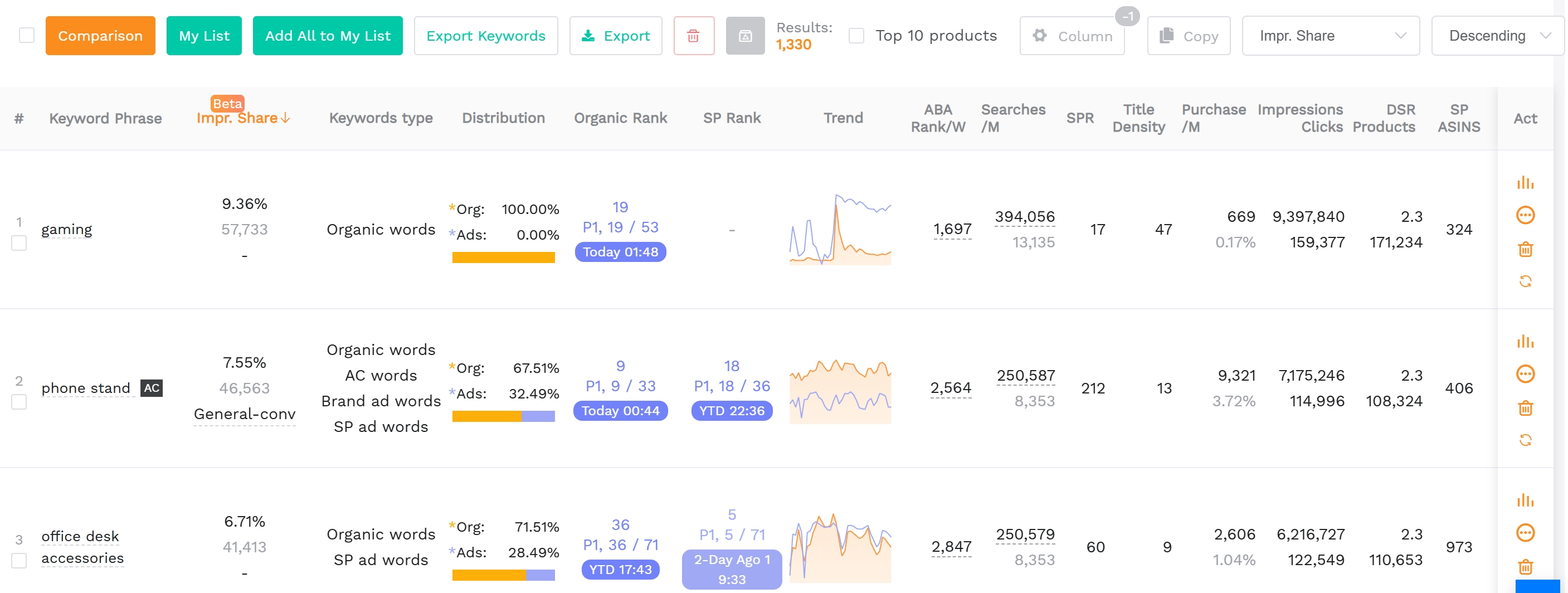 Using SellerSprite to perform reverse ASIN keyword extraction for Amazon product research