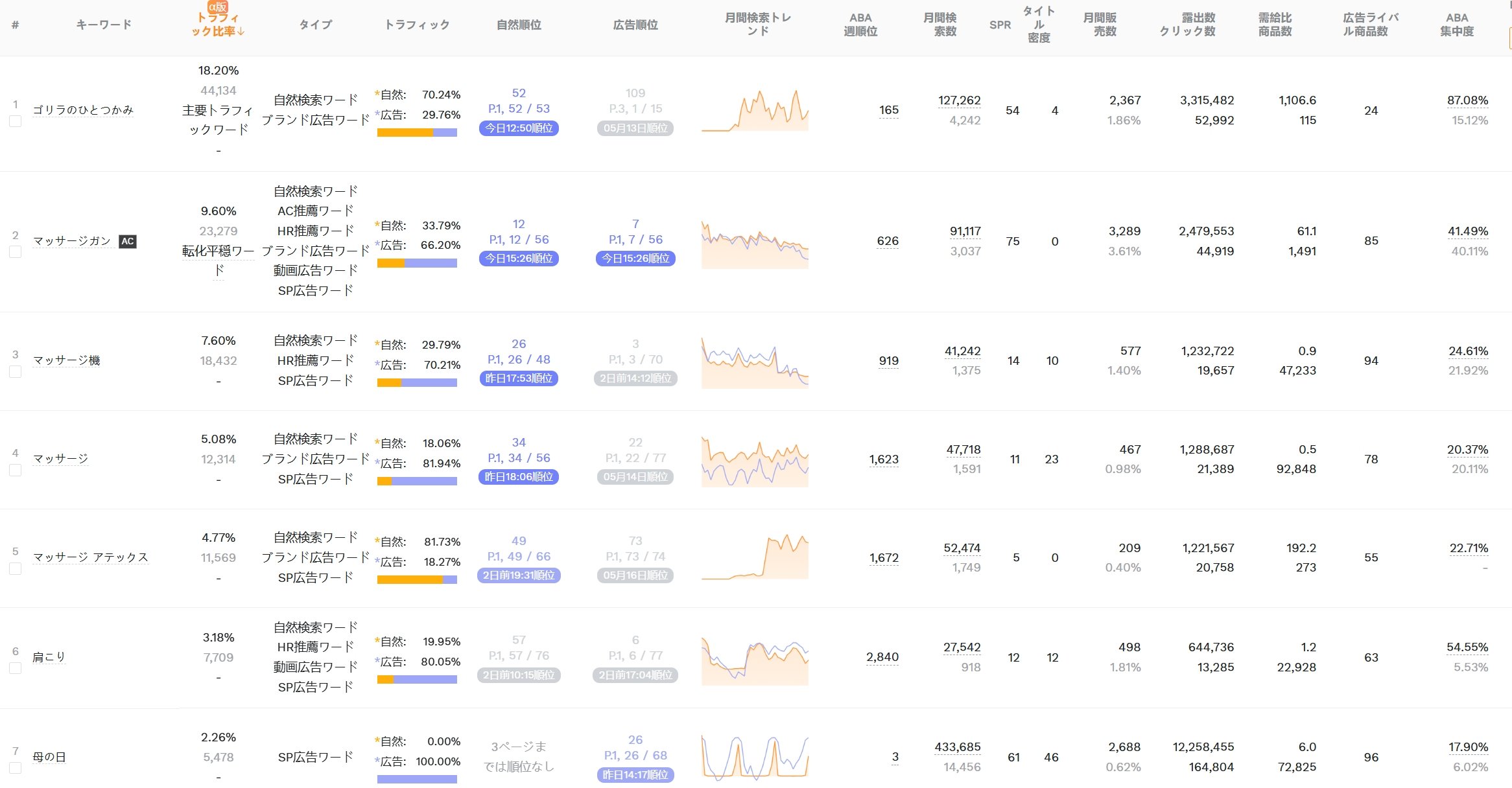 セラースプライトを活用した競合商品の検索キーワードを確認する方法