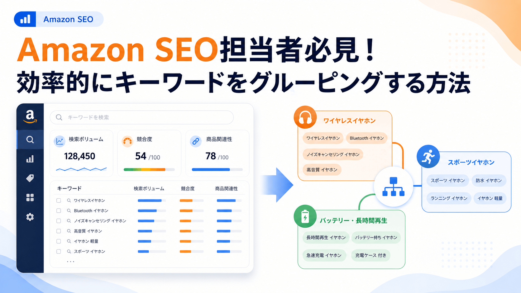 Amazon SEOにおける効率的なキーワードグルーピングの手順と分類イメージ