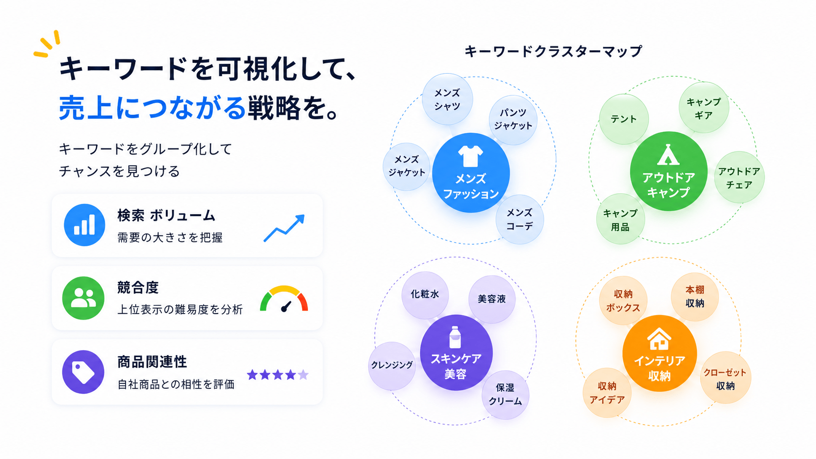 Amazonキーワードリサーチとグループ分け
