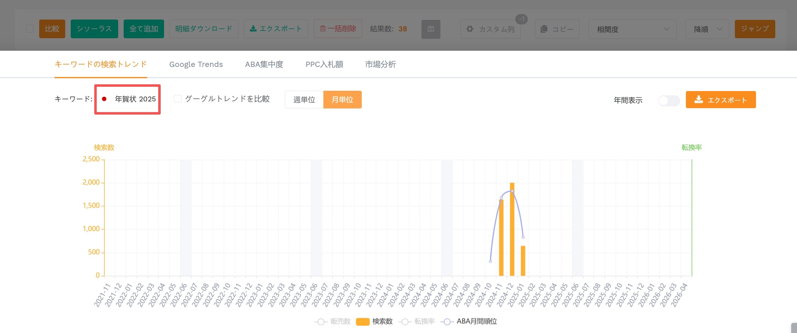 年賀状2025というキーワードの季節性は10月～12月