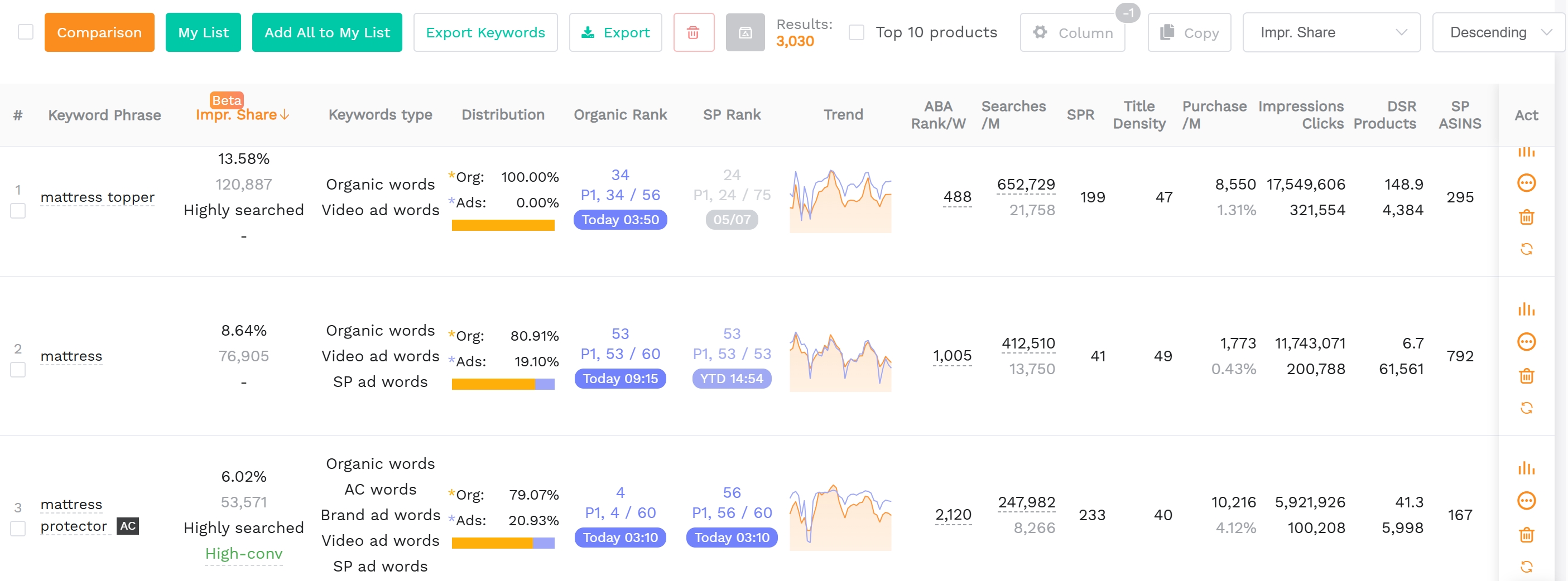 SellerSprite Amazon keyword reverse tool dashboard
