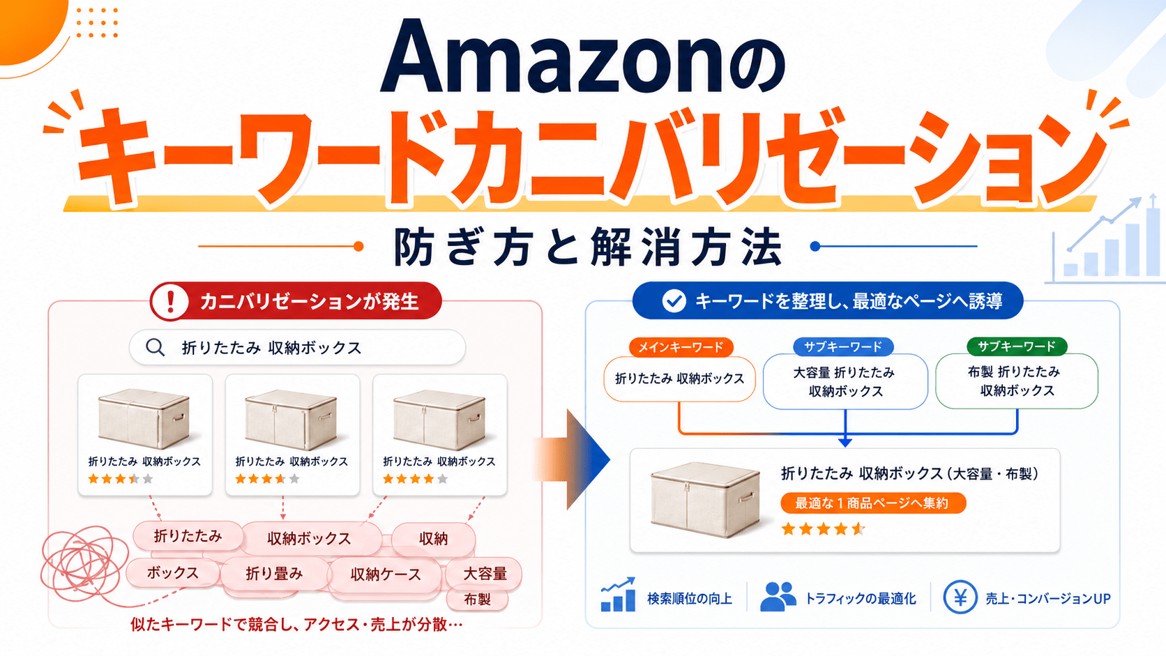 Amazonのキーワードカニバリゼーション：防ぎ方と解消方法