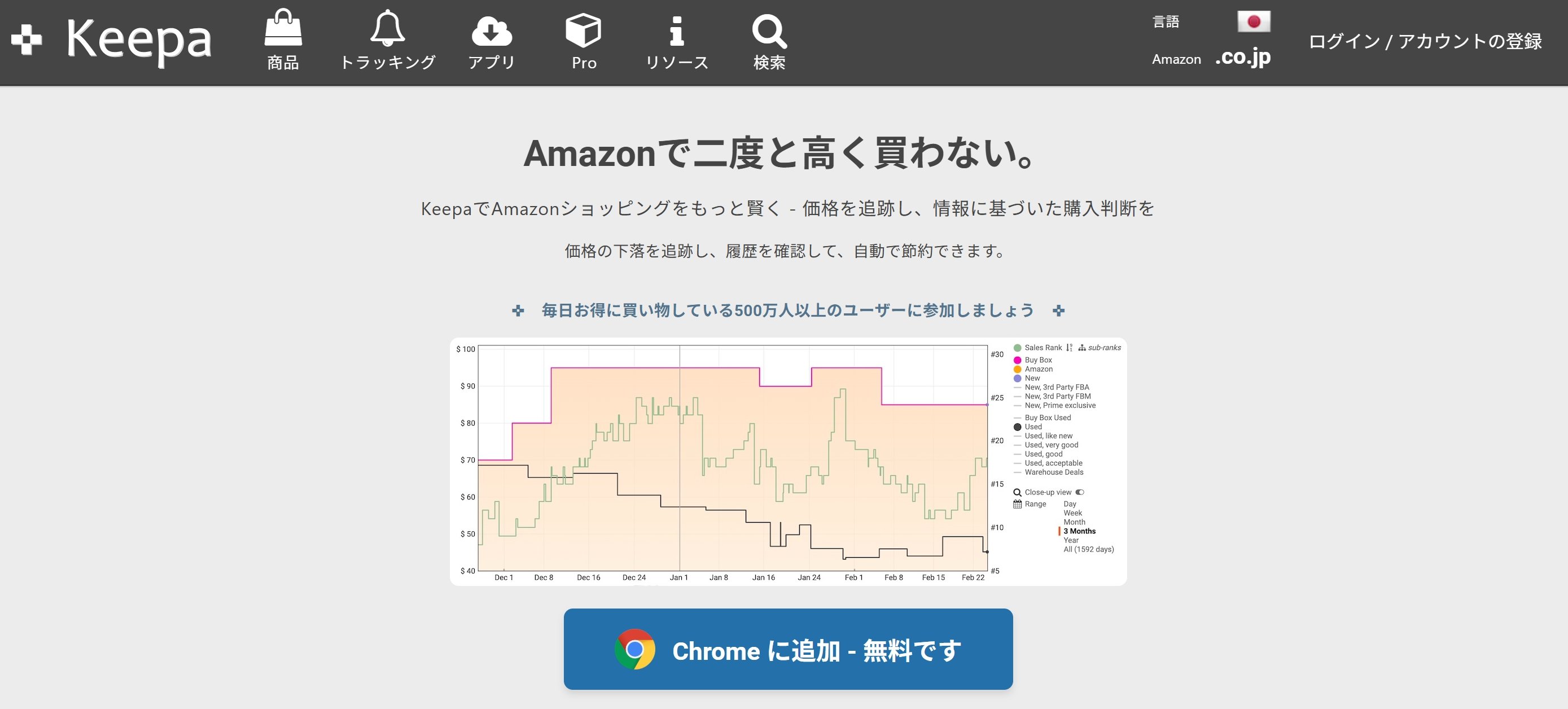 Keepaの価格推移グラフを使ってAmazon商品の価格変動を確認し、買い時を判断する方法を示す画面