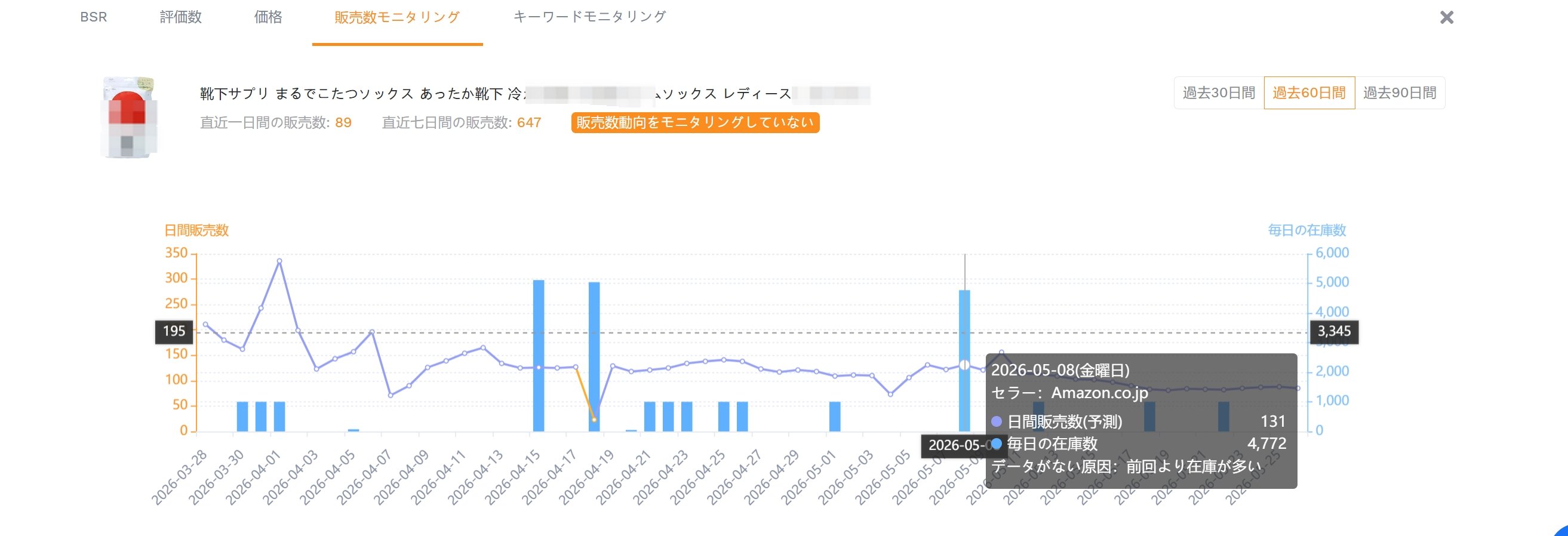 セラースプライト「商品モニタリング」で指定商品の60日間の販売数と在庫数