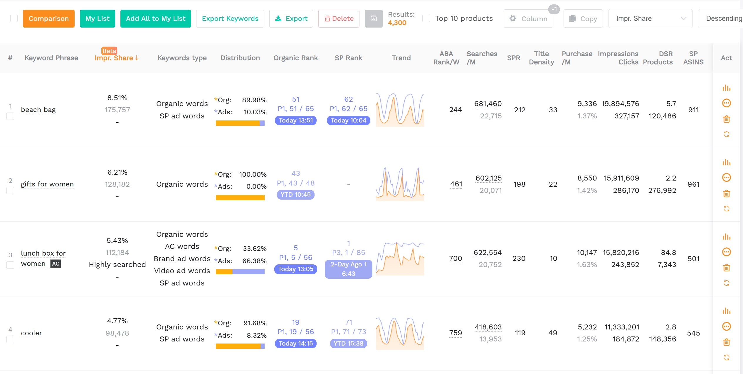 SellerSprite reverse ASIN dashboard view