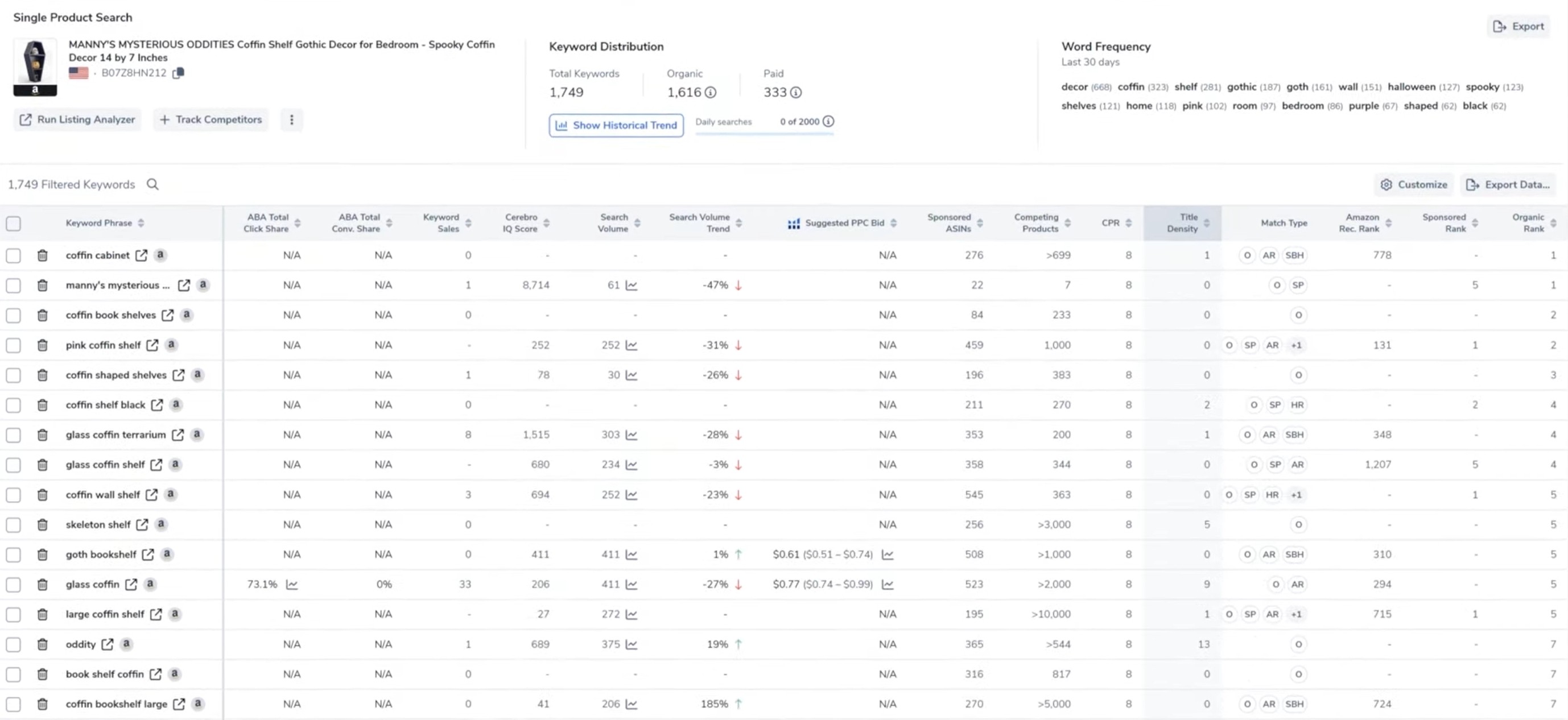 Helium 10 Cerebro multi-asin keyword reverse-engineering dashboard view