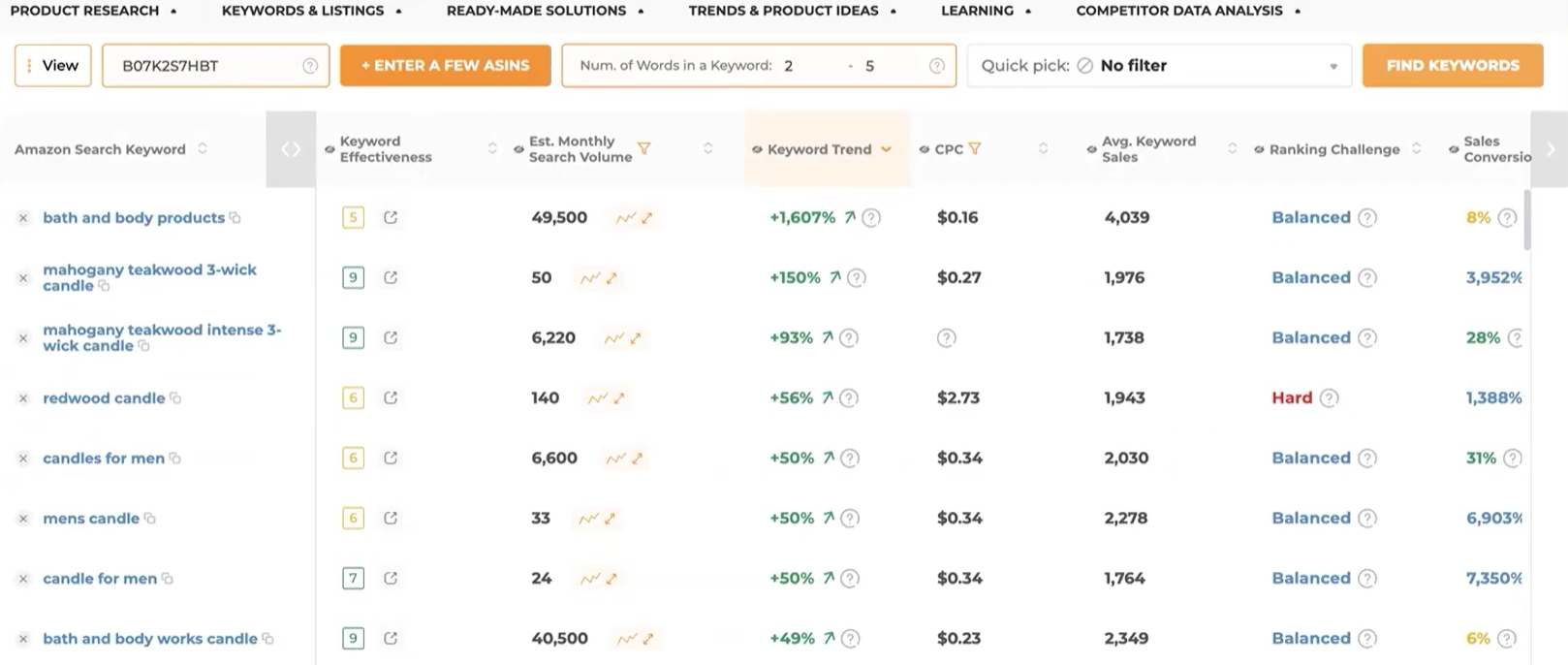 AMZScout product keywords lookup interface
