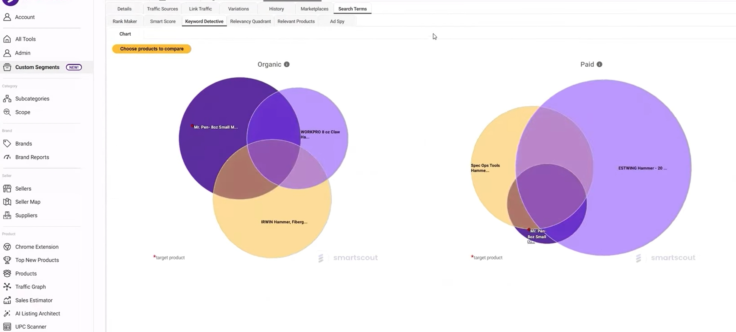 SmartScout keyword detective interface