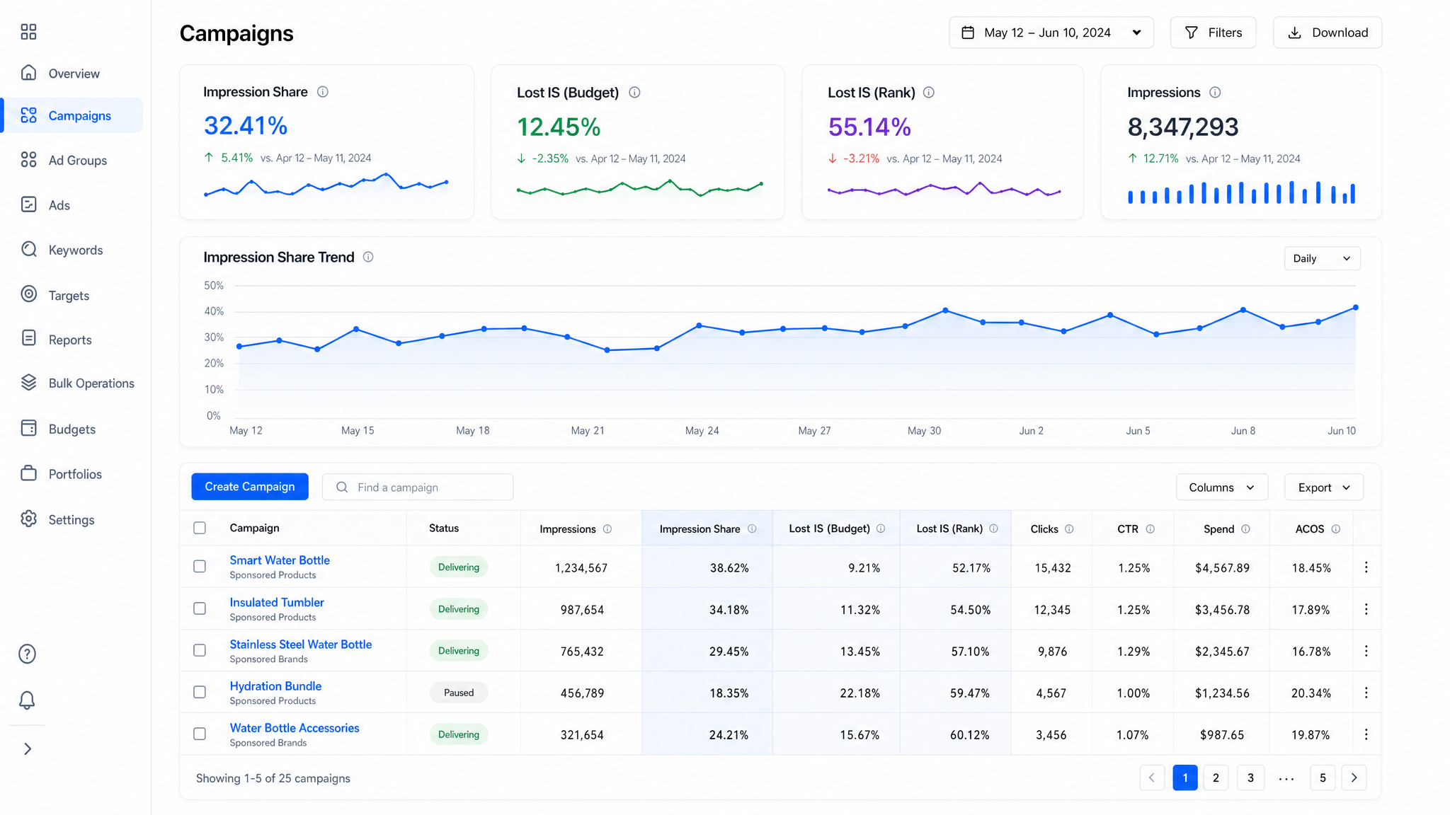  Amazon Ad Console Impression Share Data Analysis