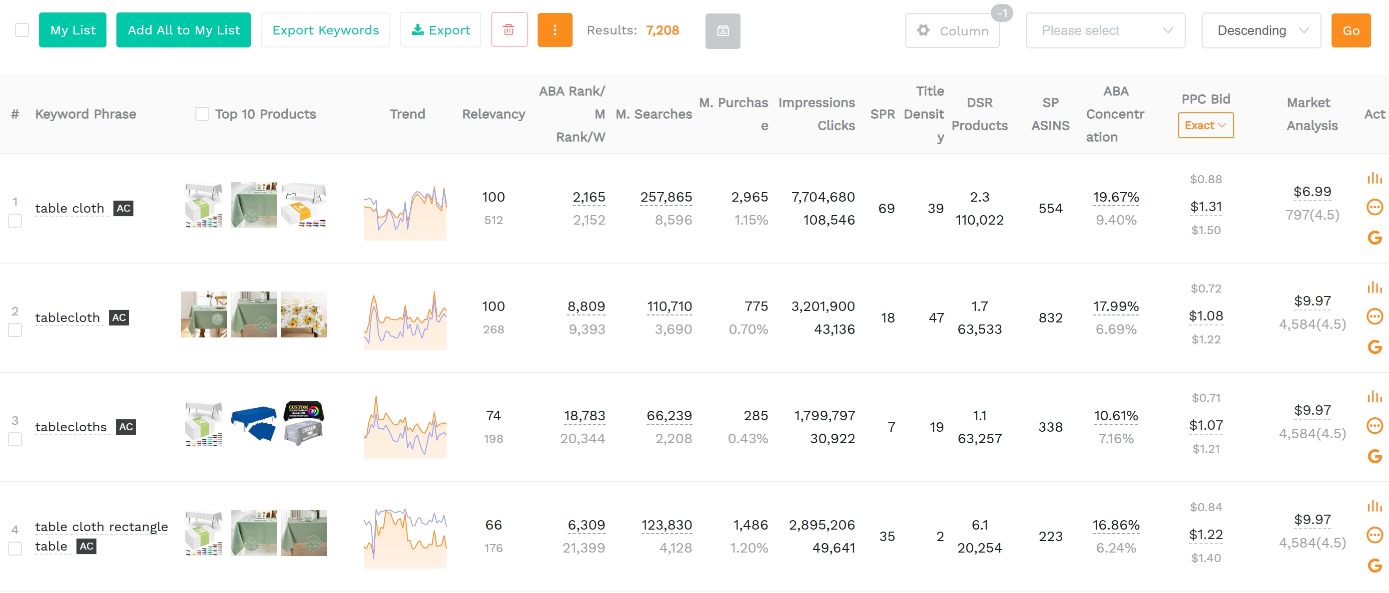 SellerSprite's Amazon keyword mining tool dashboard