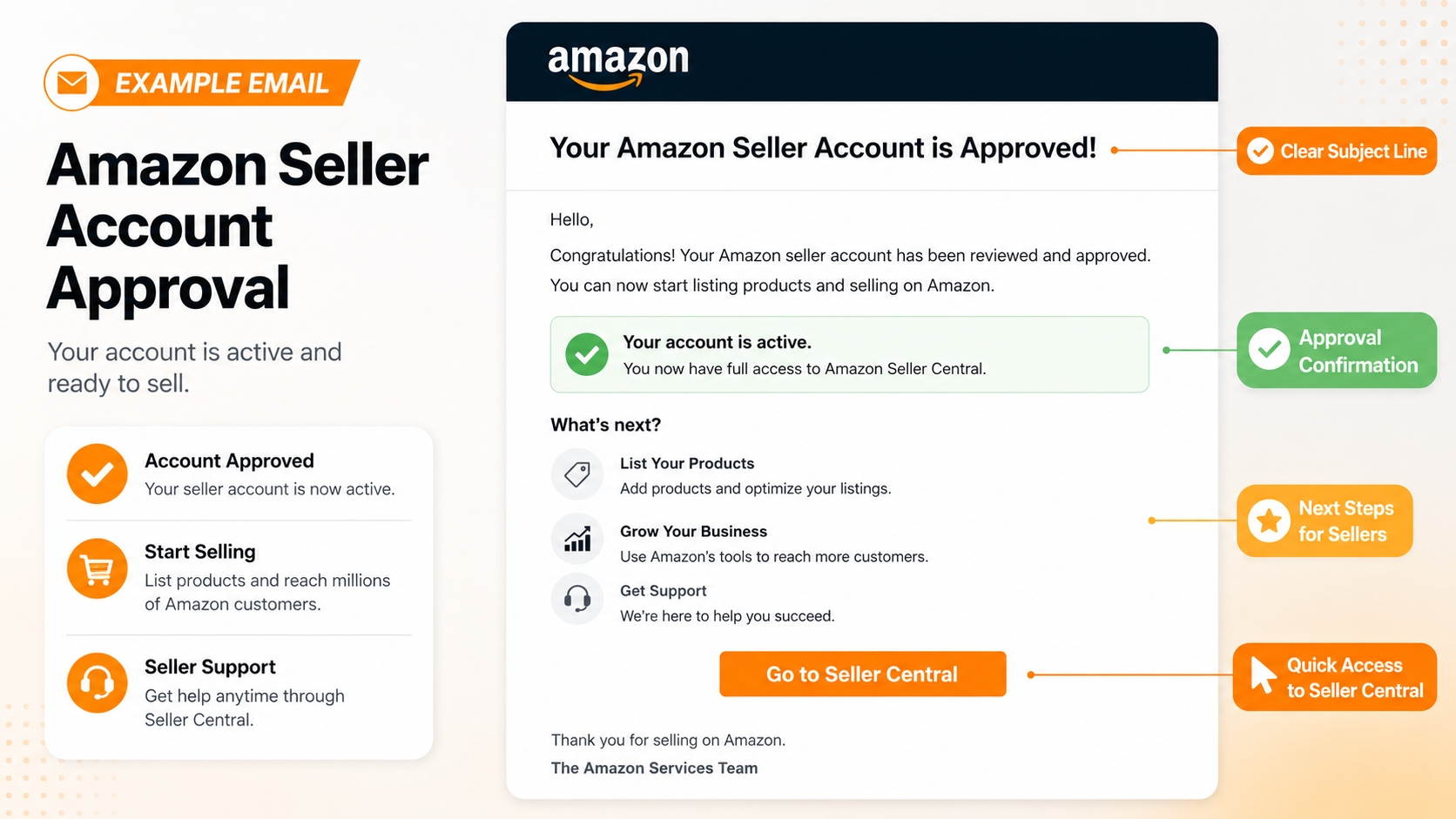 Email screenshot confirming Amazon seller account activation