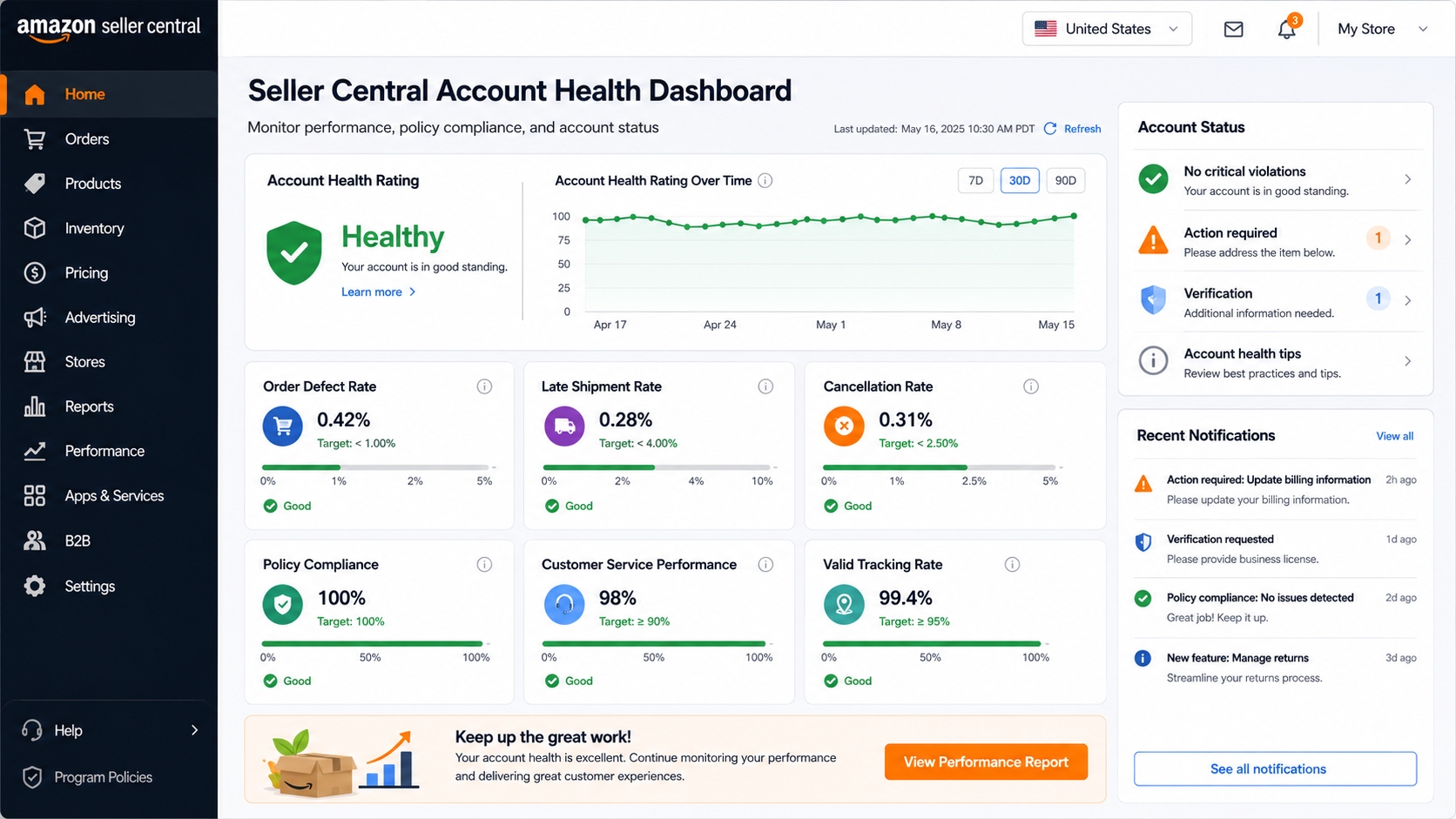 Amazon Seller Central account health dashboard