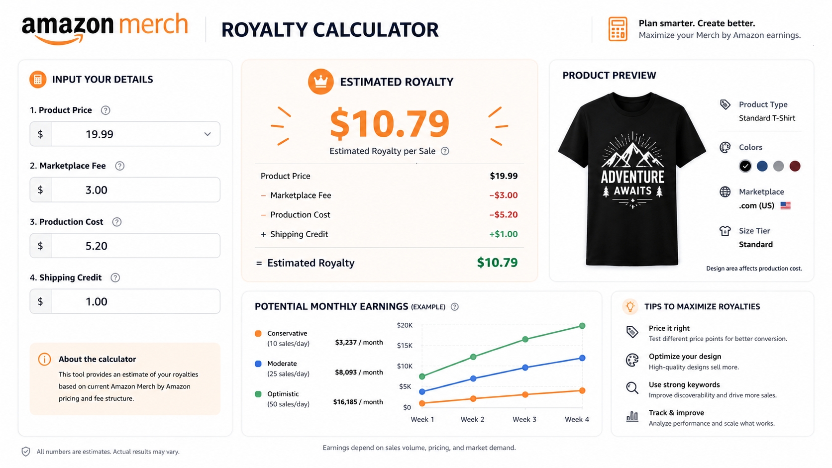 Amazon Merch royalty calculator example