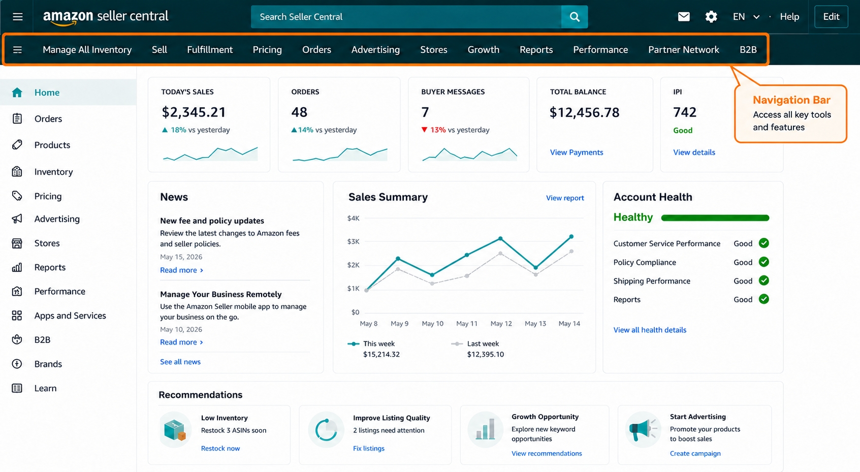 Amazon Seller Central dashboard home view