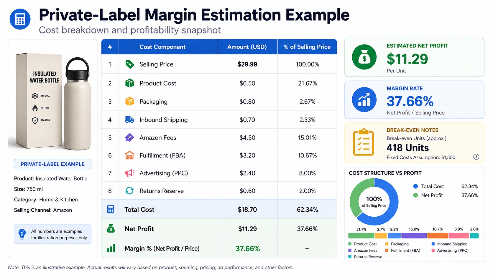 Margin estimation spreadsheet example