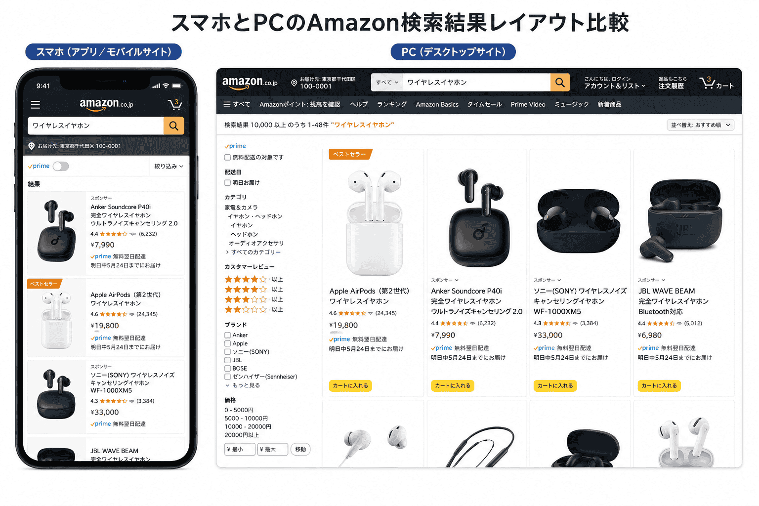 スマホとPCにおけるAmazon検索結果レイアウトの違い