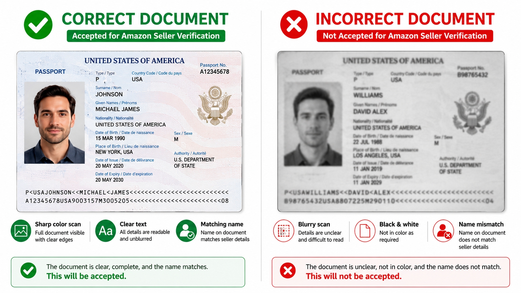Comparison of correct vs. incorrect Amazon verification documents