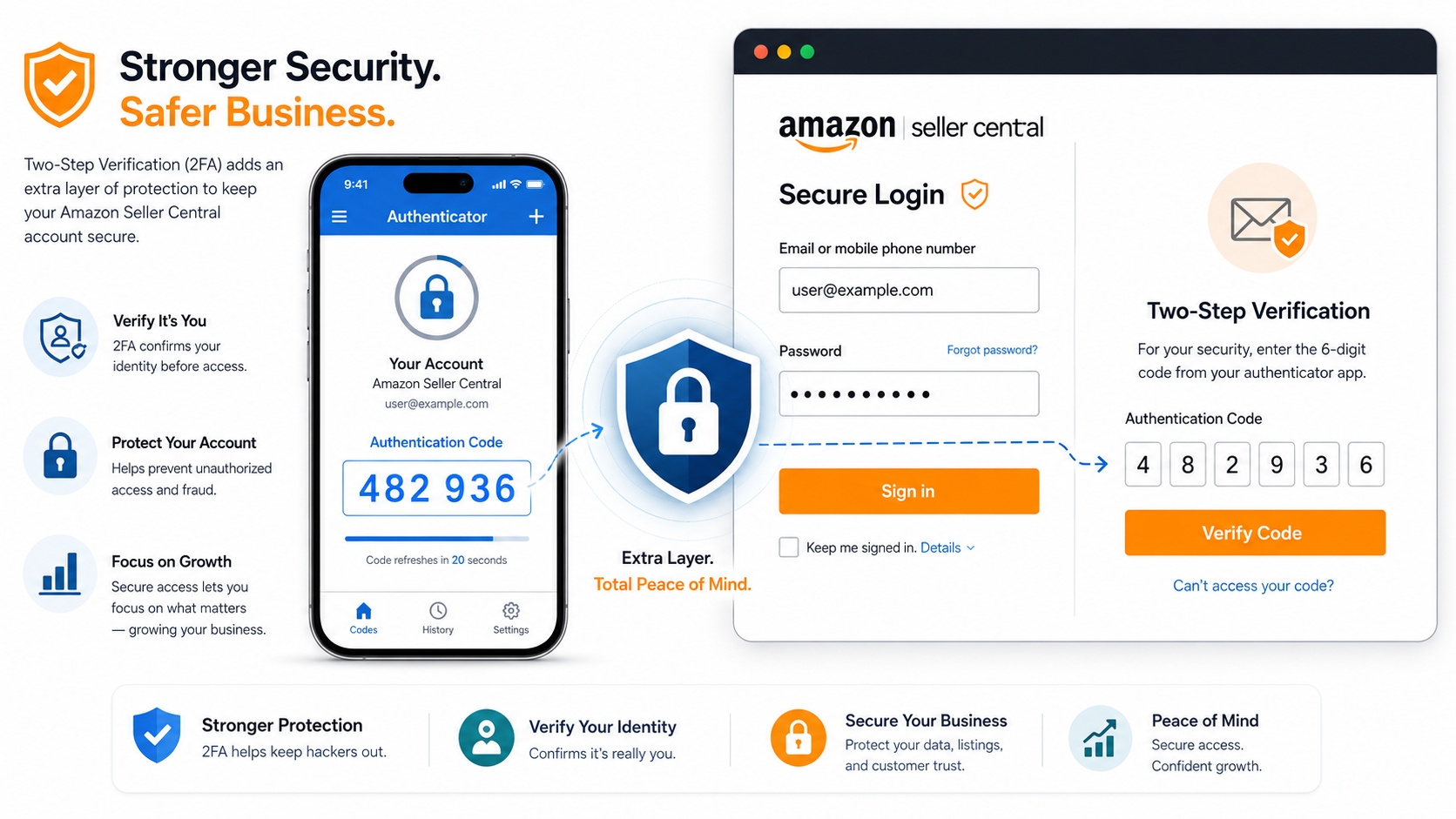 Amazon Seller Central Two-Step Verification setup with smartphone authentication