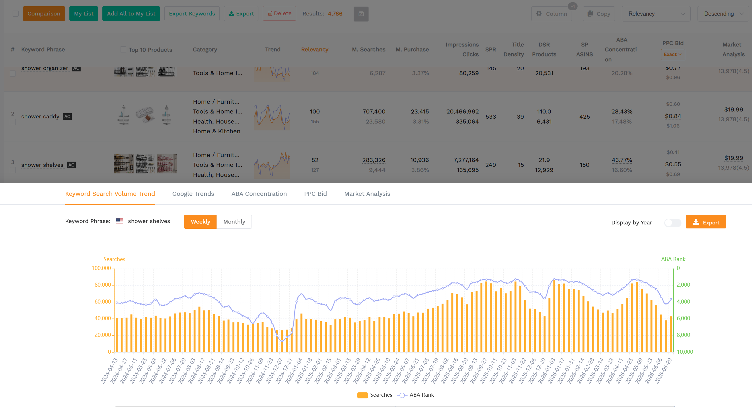  SellerSprite dashboard demonstrating keyword rank history verification