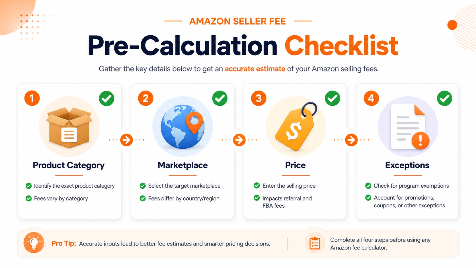 Pre-calculation checklist for Amazon seller fees