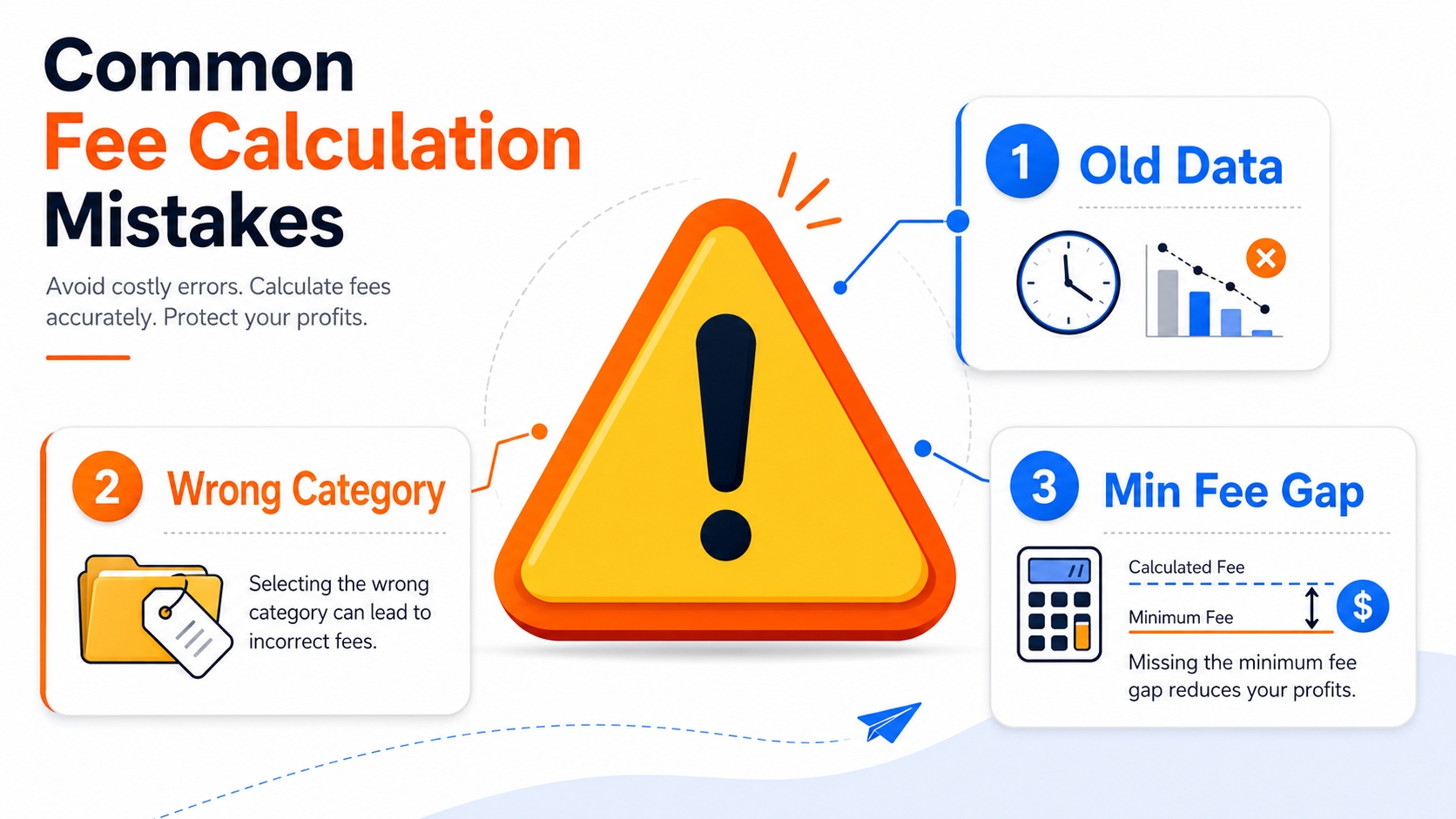Common fee calculation mistakes infographic