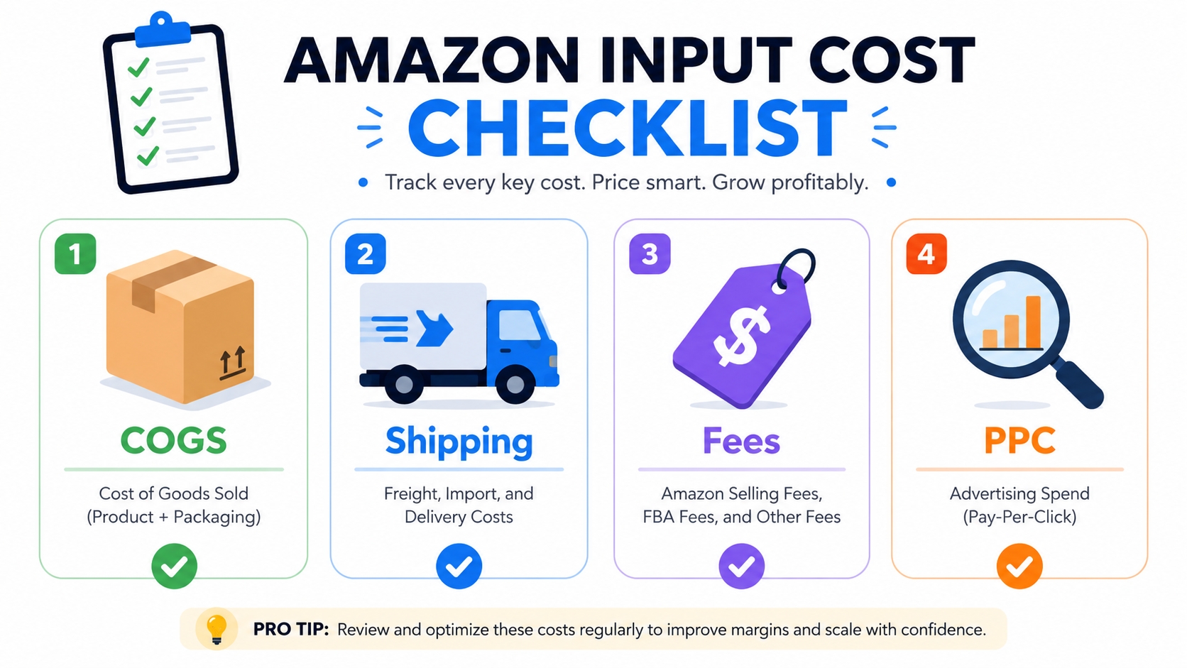Checklist of Amazon input costs
