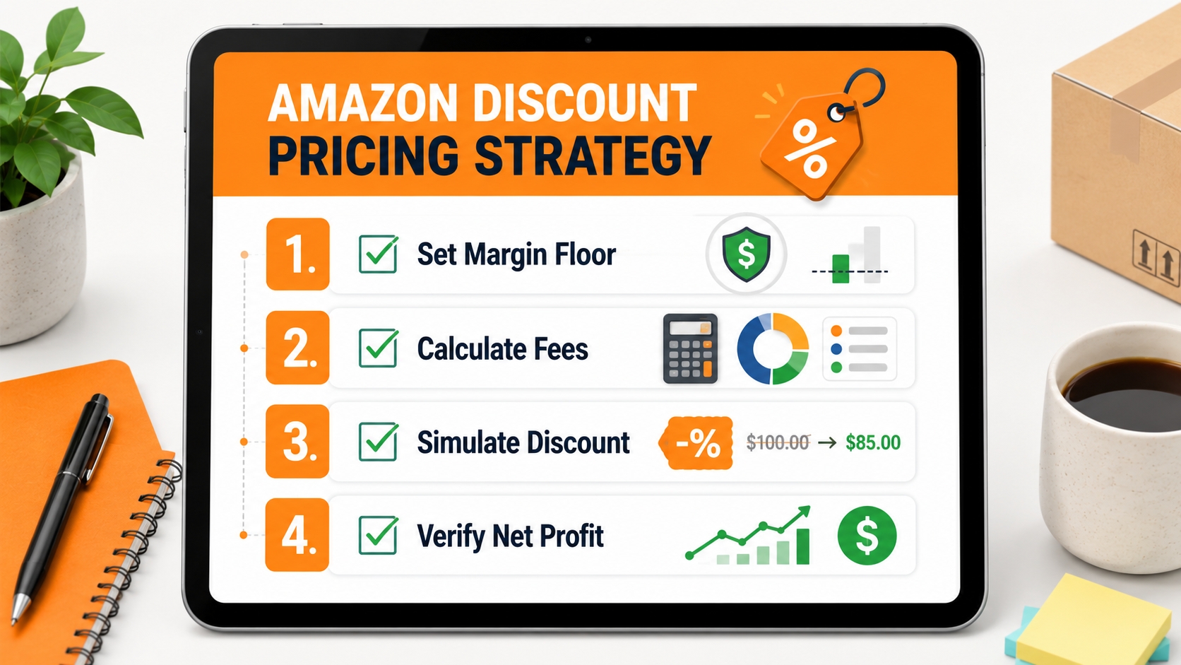 Checklist for Amazon discount pricing strategy