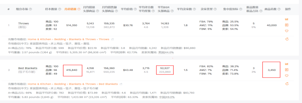 月総販売数1