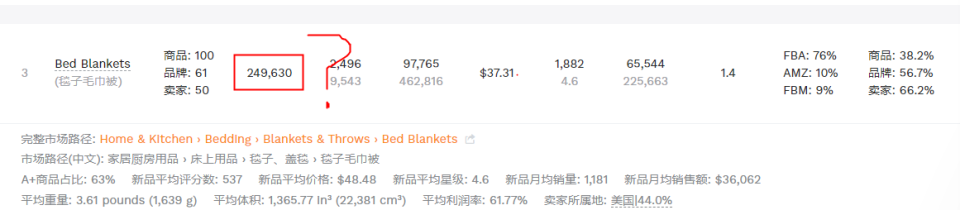 月総販売数2