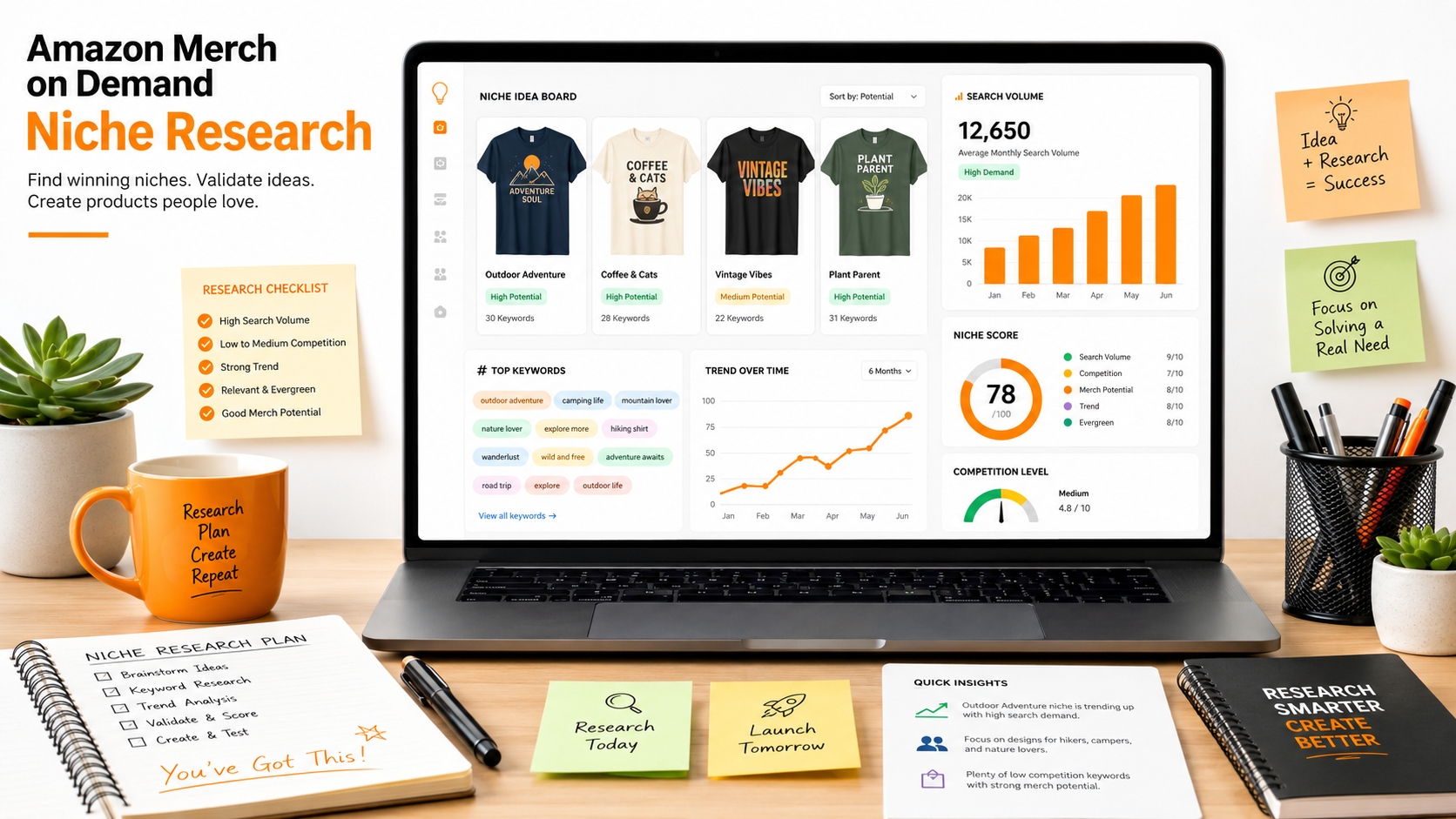 Amazon Merch on Demand niches research setup dashboard