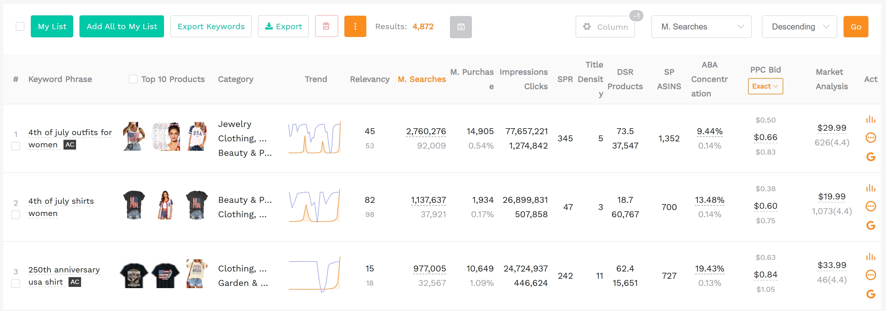 SellerSprite keyword research for Amazon Merch on Demand niches