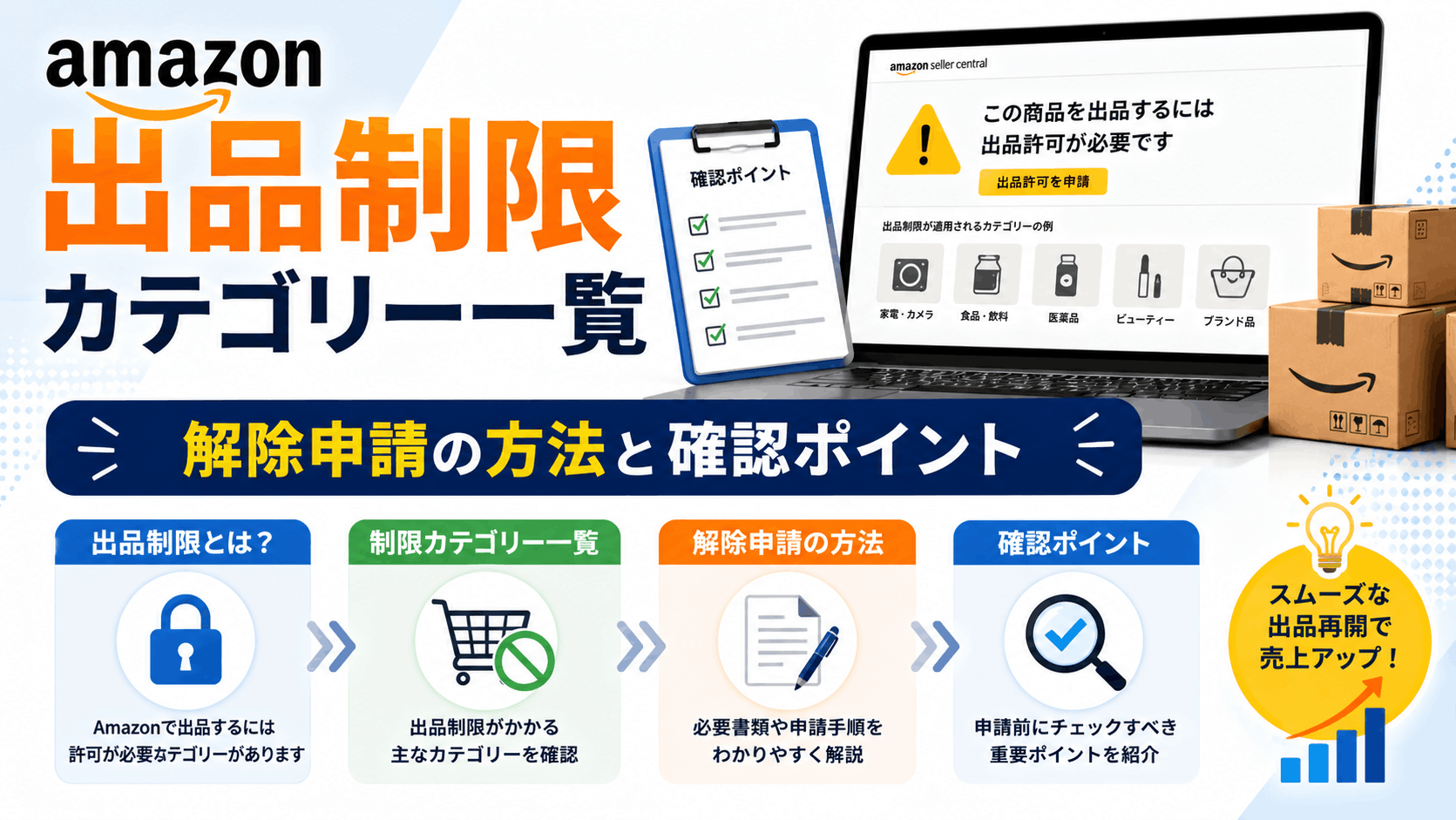 Amazon出品制限カテゴリー一覧｜解除申請の方法と確認ポイント