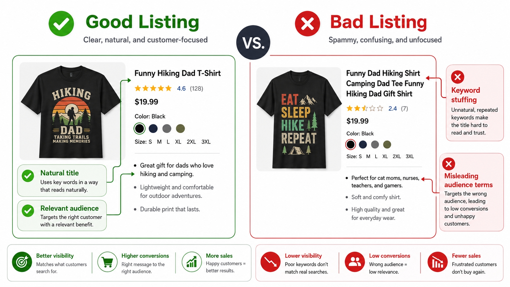 Example of keyword stuffing and misleading audience terms in Amazon Merch listings