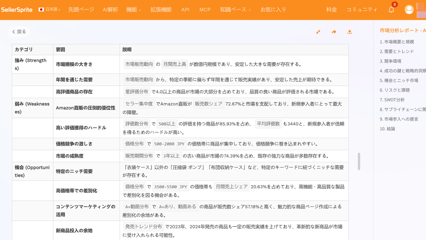 セラースプライトのAI市場インサイト機能で市場の特徴を把握