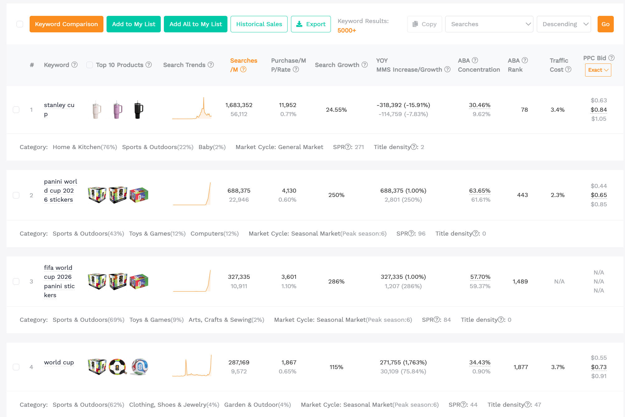 Setting up ranking alert thresholds – custom rules for severity and velocity]