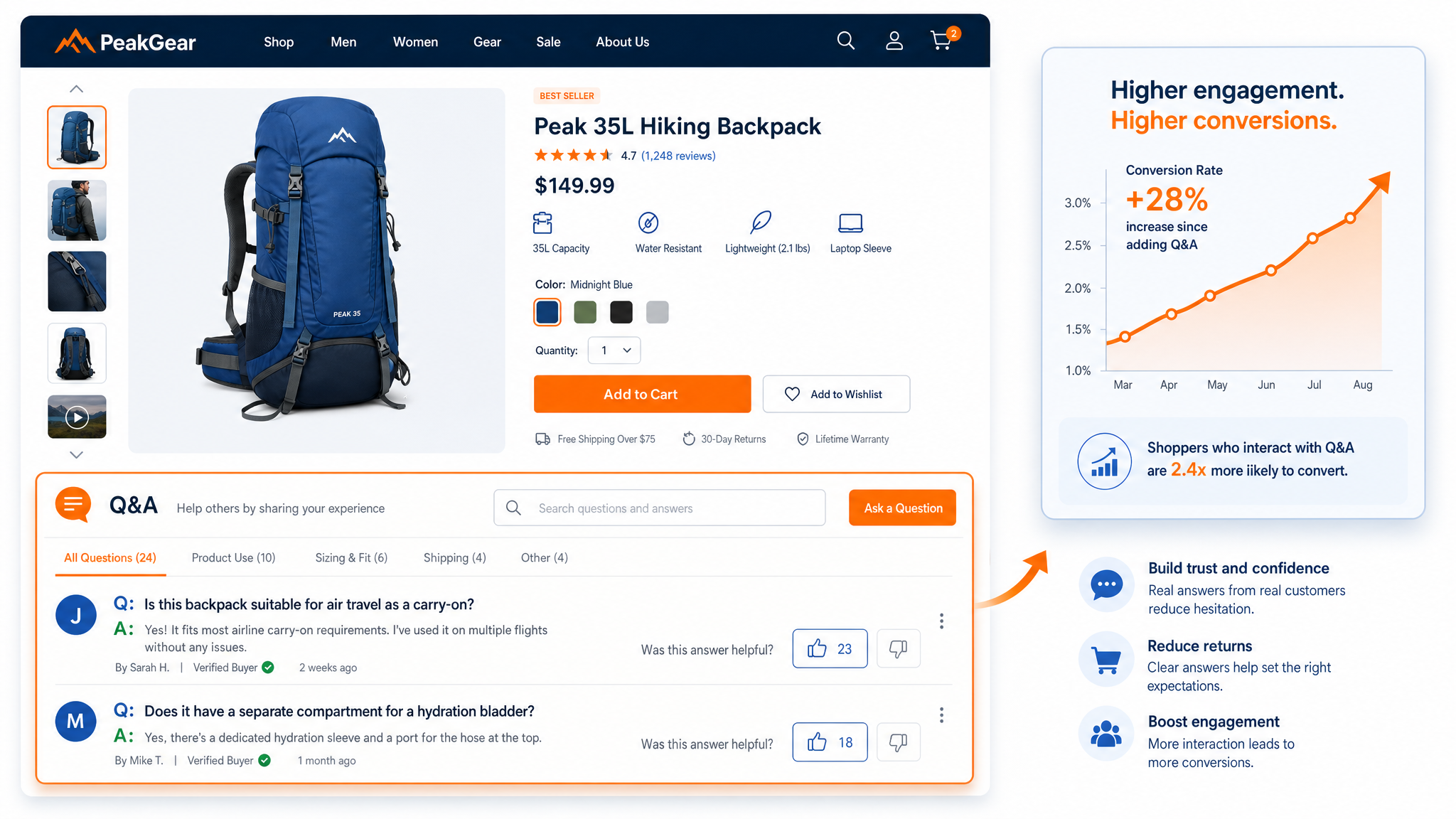 Optimizing a Q&A section for higher conversions on an e-commerce website