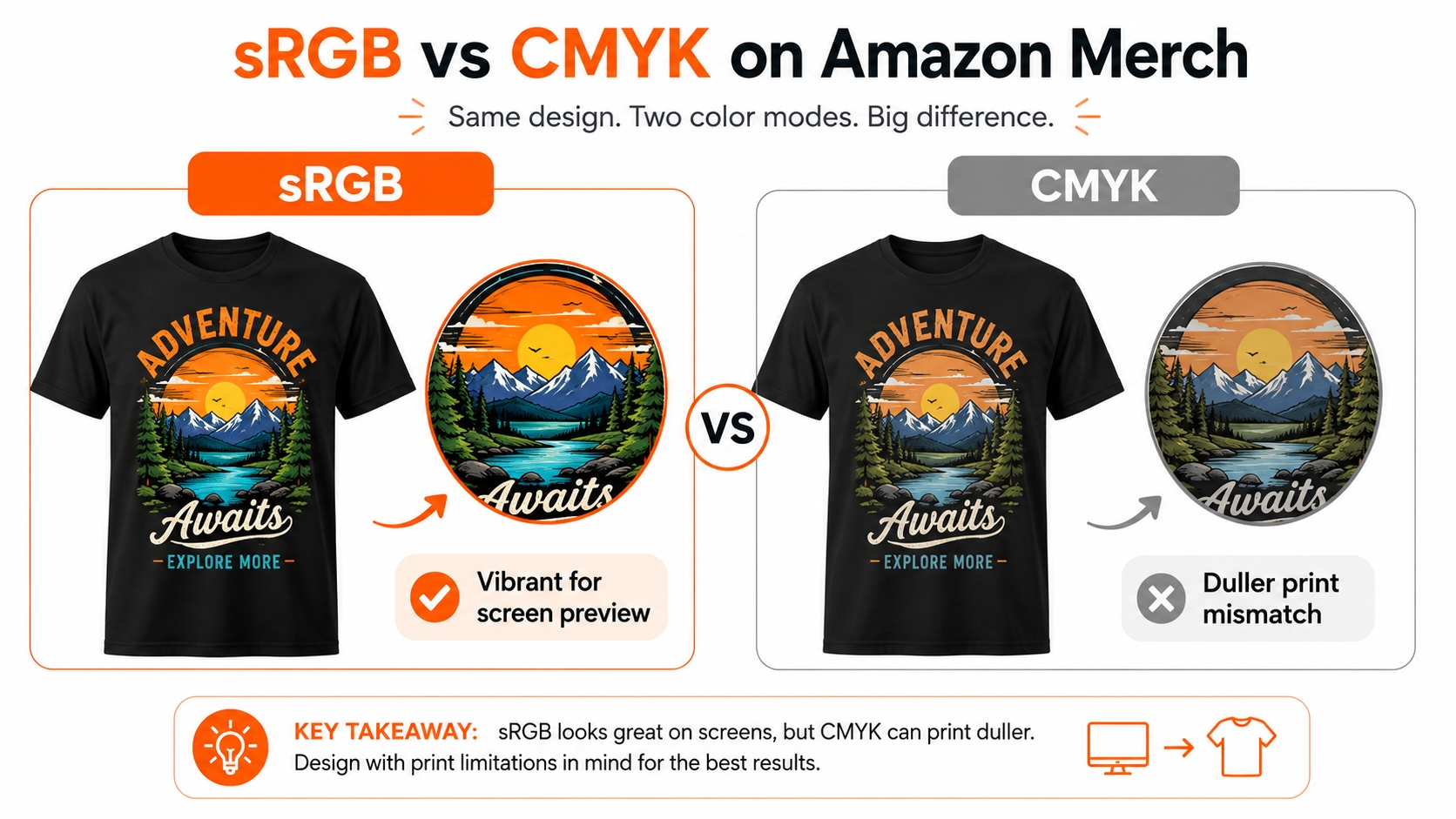 Amazon Merch color mode comparison sRGB vs CMYK for print quality