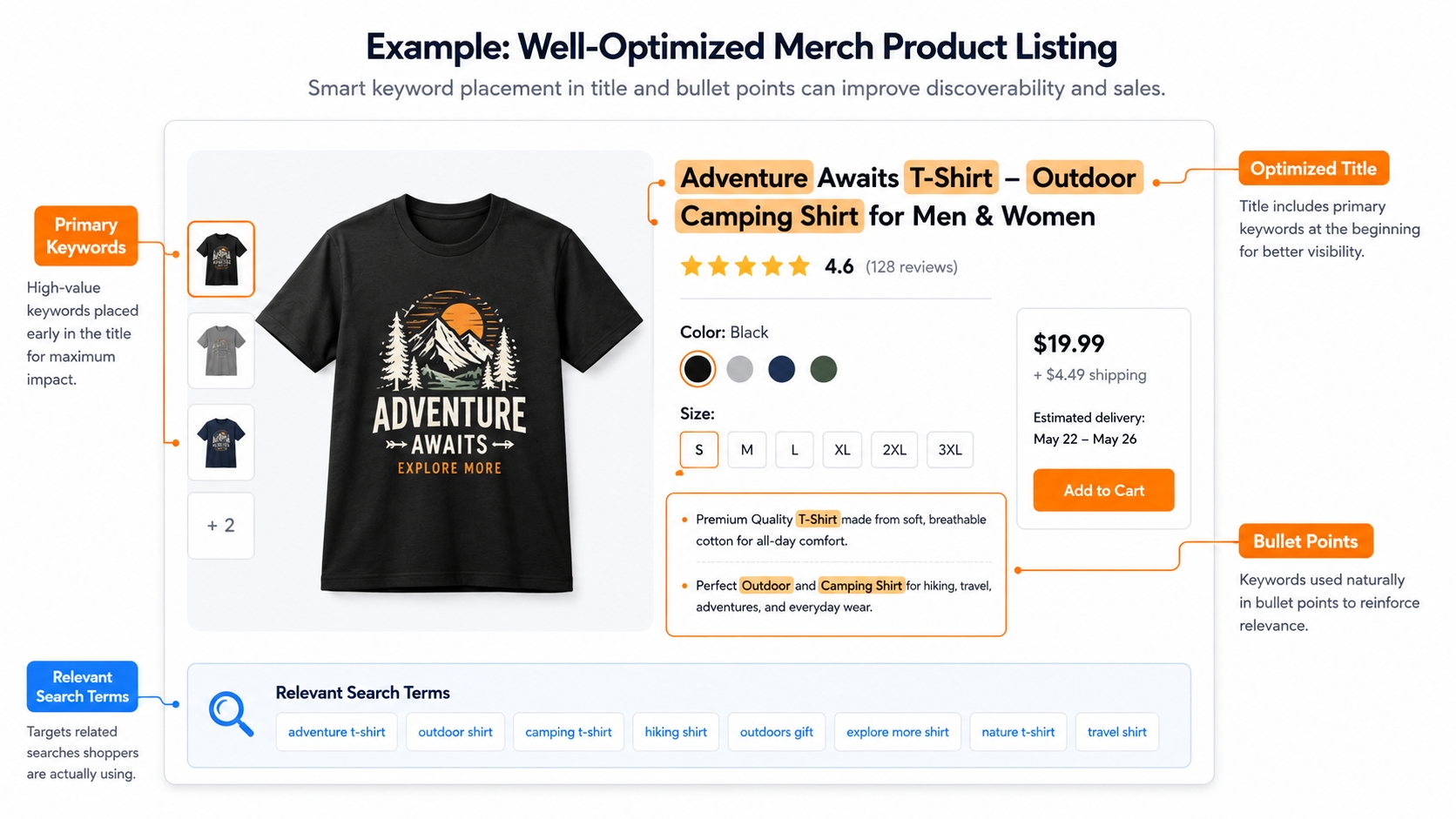 Example of an optimized Amazon Merch listing title and bullet points